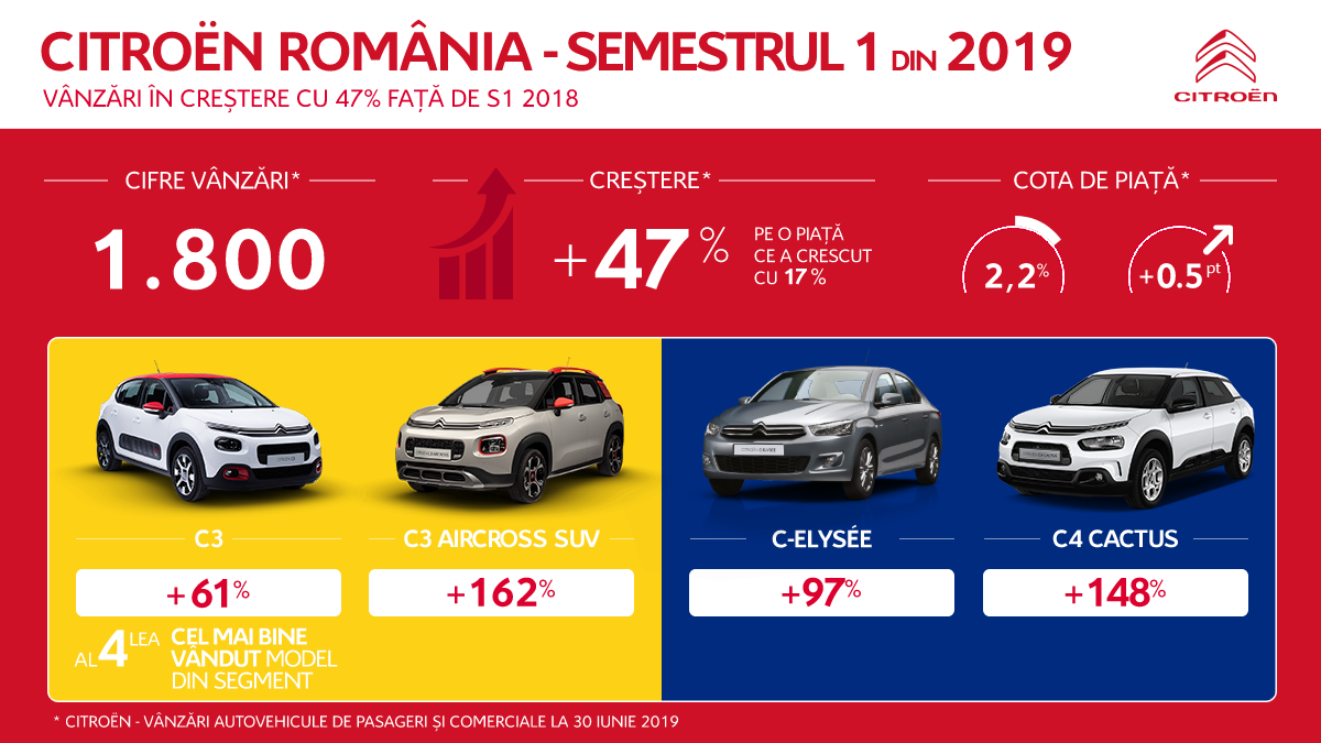 RO_CITROEN_infografic_S1_2019