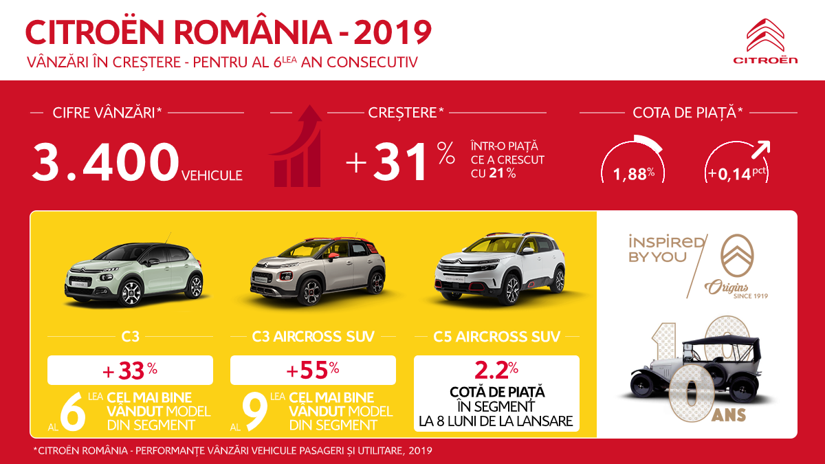 RO_CITROEN_2019_RO